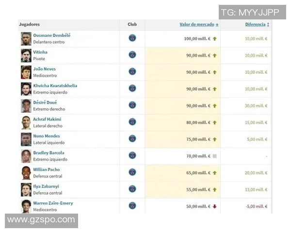 法甲球员薪资揭秘登贝莱月薪150万欧元领跑巴黎球队占据前十二名